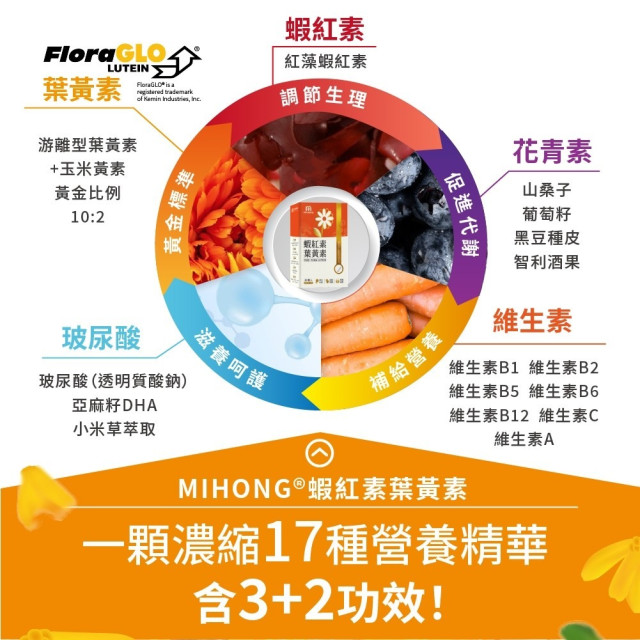 MiHome-Astaxanthin + Lutein